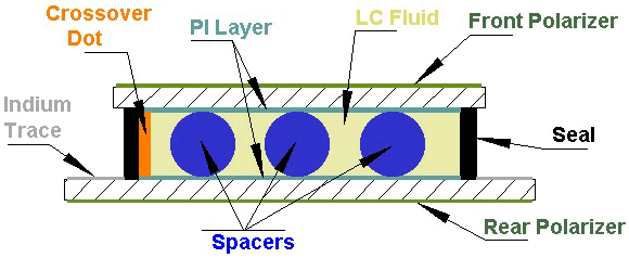 Drawing showing LCD spacers